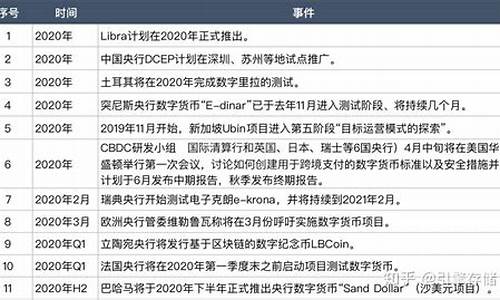 中国央行最新数字货币消息今天最新消息(央行数字货币最新数据) 交易所