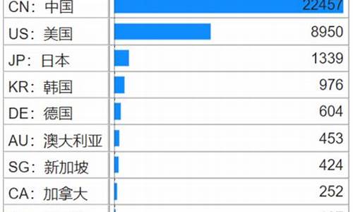 区块链专利(区块链专利数登顶) 汇率