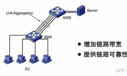 怎么用钱包发送eth(eth钱包转到heco) 行情