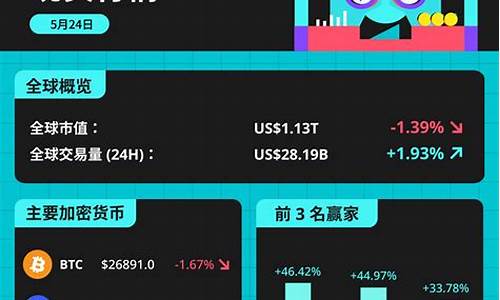 常用的btc钱包以及分类(btc wallet 钱包)