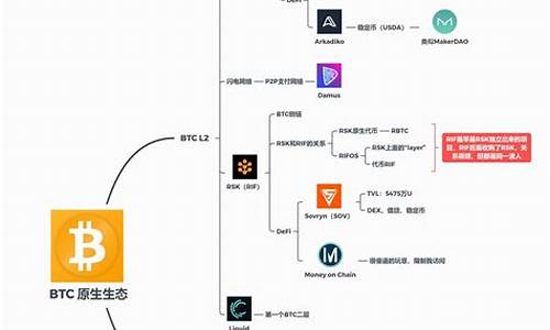 btc钱包数量测试半年内新高