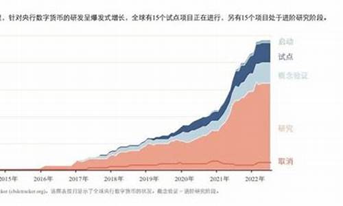 央行批发数字货币进展最新消息(央行数字货币最新进展情况)