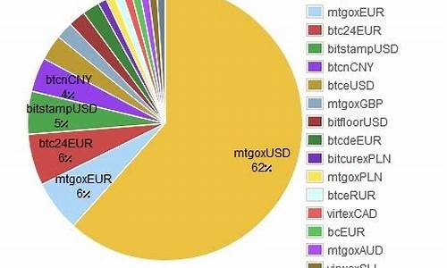 全球比特币钱包排行(全球最好的比特币钱包下载)