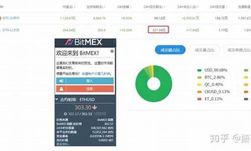 eth钱包软件下载(eth钱包哪个安全) 快讯