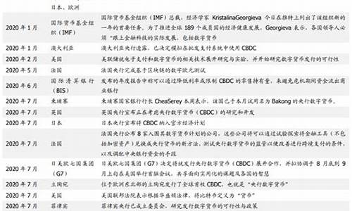 央行数字货币牌照最新消息(央行数字货币牌照最新消息查询) 百科