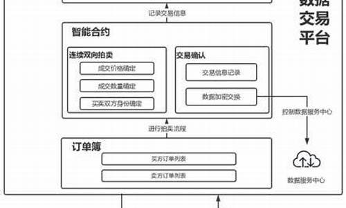 区块链交易平台会是诈骗吗怎么办(区块链骗局曝光骗局) 百科