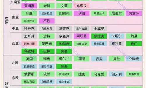 2014年哪些国家承认数字虚拟货币 快讯