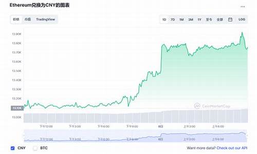 以太坊价格行情多少美元一盎司(以太坊最新价格行情 美元) 百科