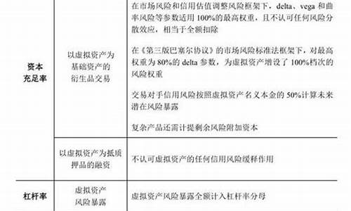 国家会如何监管虚拟数字货币(国家会如何监管虚拟数字货币交易) 百科