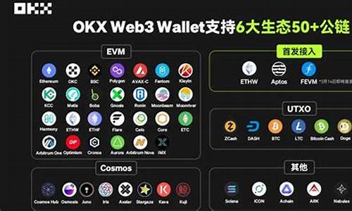 web3.0钱包怎么买币(web3有什么代币) 交易所