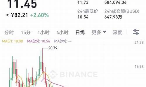 eth钱包能用泰达币吗(泰达币和以太坊) 行情