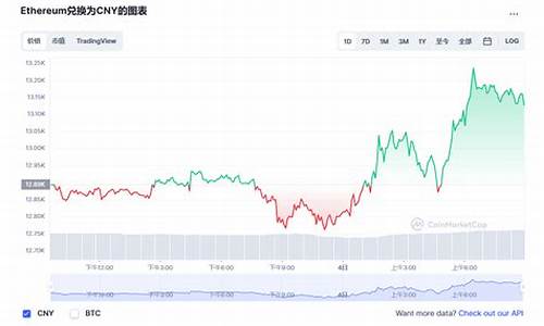 以太坊价格行情最新走势预测 百科