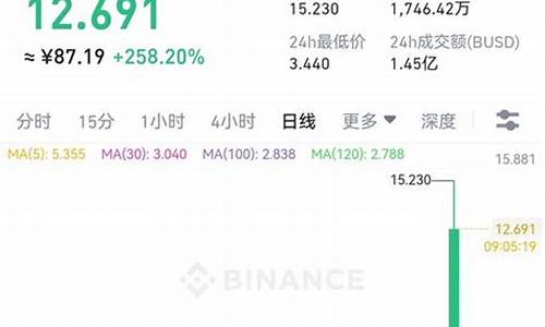 btc钱包更新节点(btc 钱包) 行情