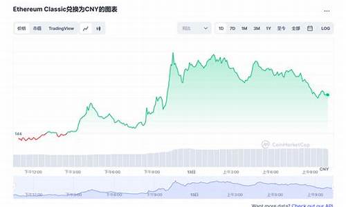 以太坊最新价格走势图(以太坊价格今日走势图) 汇率