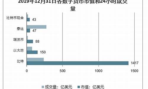 数字货币行业(数字货币行业五行属什么)