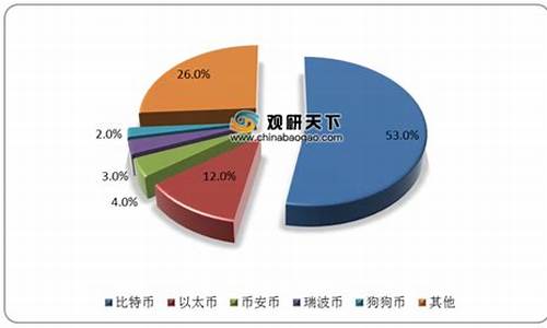 中国央行数字货币现状(央行数字货币的发展现状和产业图景) 百科