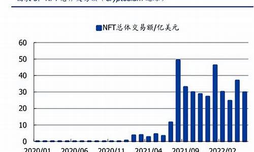 nft足球代币数字货币(nfl数字货币)