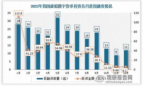 中国虚拟数字货币几月正式实施(中国的虚拟数字货币) 交易所