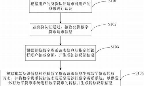 央行数字货币兑换方法最新消息视频(央行发行数字货币怎么兑换) 交易所