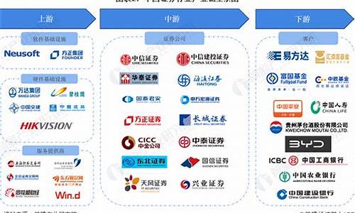 证券行业APP管理新规对金融创新的影响