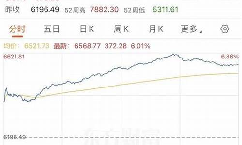 中国资产集体大爆发中的科技行业崛起(中国资管科技发展报告2020)