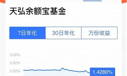 余额宝收益率跌至历史新低，银行理财产品如何选择(余额宝理财产品哪个好)