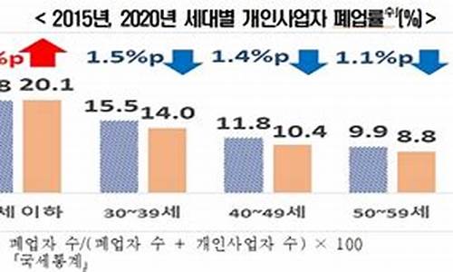 韩国失业率，经济复苏步伐如何延续？(韩国历年失业率)