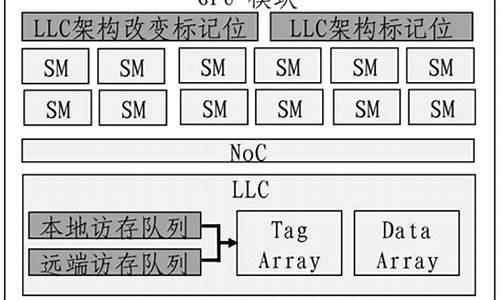 英伟达与中国GPU自主化的战略对抗(gpu 英伟达)