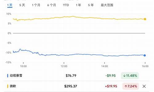 微软股东为何不看好比特币投资 反对声音高涨(微软股东占股比例)