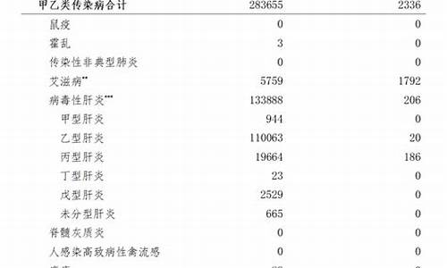 北京报告传染病病例，健康风险需警惕(北京传染病最新消息2020)