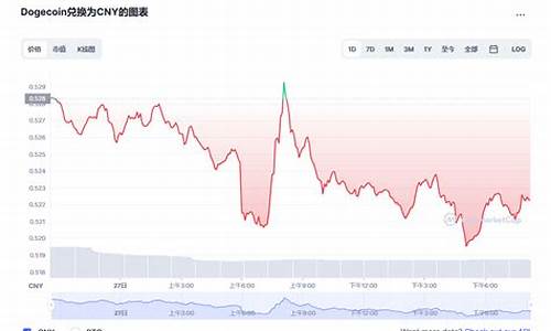 狗狗币兑换美金最新消息-狗狗币兑换美金今日行情-狗狗币兑换美金最新价格 快讯