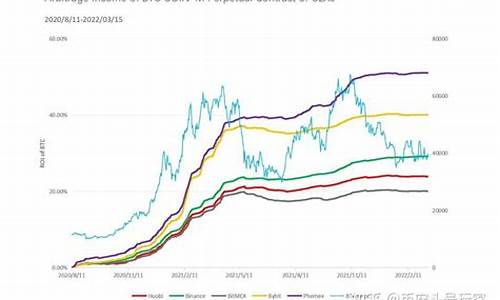 狗狗币资金费率最新消息-狗狗币资金费率今日行情-狗狗币资金费率最新价格