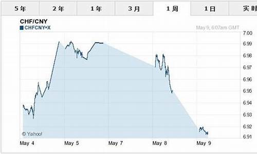 SUI汇率最新消息-SUI汇率今日行情-SUI汇率最新价格(汇率今日走势)