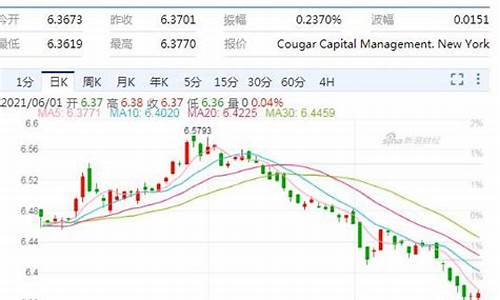 欧意兑换美金最新消息-欧意兑换美金今日行情-欧意兑换美金最新价格