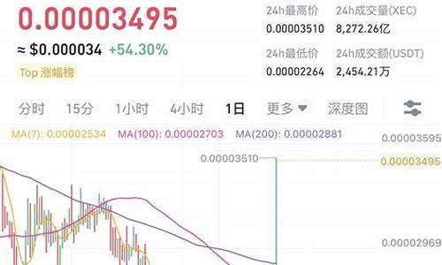 XEC美金最新消息-XEC美金今日行情-XEC美金最新价格