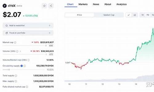 DYDX汇率换算最新消息-DYDX汇率换算今日行情-DYDX汇率换算最新价格