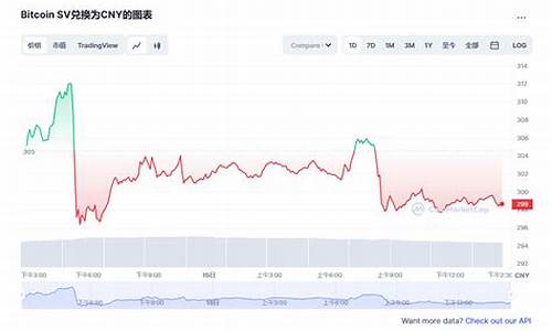 BSV汇率换算最新消息-BSV汇率换算今日行情-BSV汇率换算最新价格(bsv币今日价格没有变动)