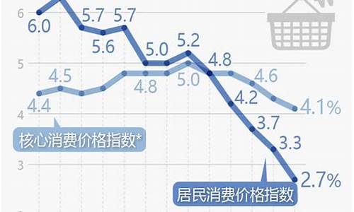 韩国出口物价增长 如何影响全球贸易政策(韩国出口物价增长 如何影响全球贸易政策)