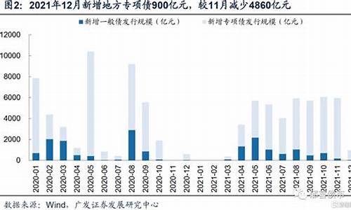 贵州地方债资金用途揭秘(贵州地方债引爆的后果)