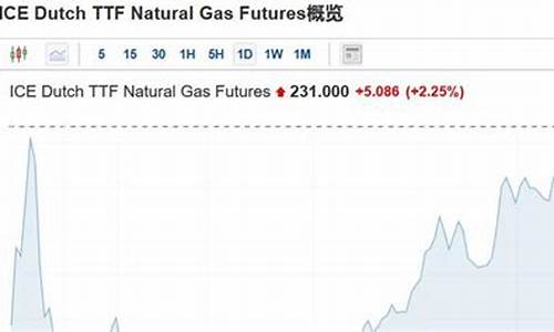 天然气价格继续上涨，如何影响居民能源消费？