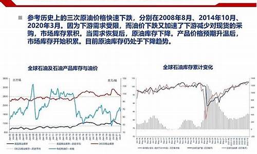 天然气价格见顶，国内外能源价格的关联性分析(国内天然气价格近期再度飙涨)