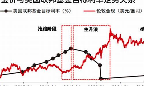 广州提前购入元黄金的市场趋势分析