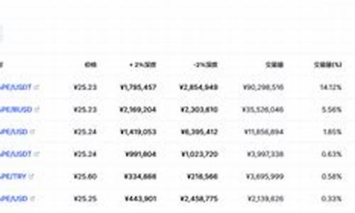 xxt币最新价格(xvg币今日行情) 交易所