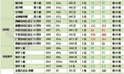 xio币最新价格