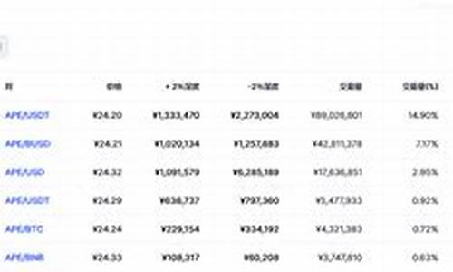  bith币最新价格(bito币) 快讯