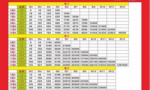 快乐8复式玩法表格(快乐8复式玩法投注图表)