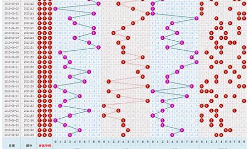 福彩3d万能分解式公式(福彩3D万能分解式)