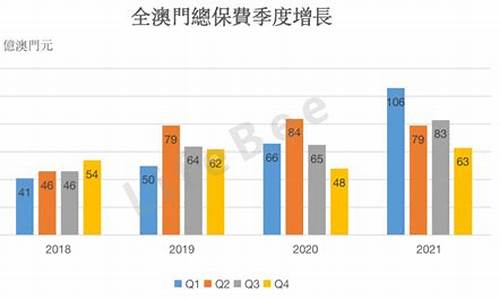 2021年全年澳门免费资料(2021年澳门免费大全资料)