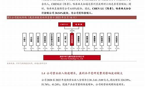 飞飞测凤凰算法对现代数据预测的影响与展望(飞飞28预测凤凰算法) 法规