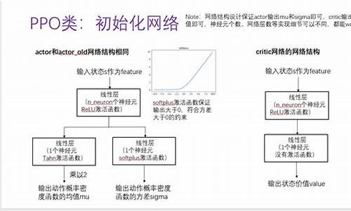 飞飞测凤凰算法的原理与应用解析(飞飞28预测凤凰算法)